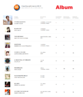 IHP 05-08-16 La Top Ten degli Album