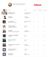 IHP 12-08-16 La Top Ten degli Album